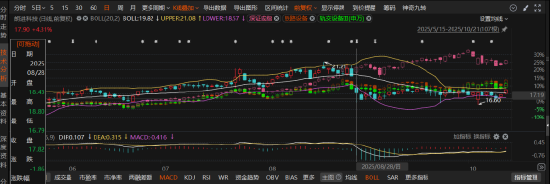 配资在线机构论坛网 朗进科技4.15亿资金占用信披违规被预罚超千万，索赔开启