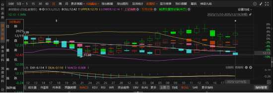 武汉股票配资公司 卓然股份遭监管立案调查 受损股民可索赔